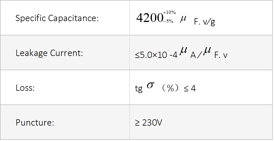 Tantalum Powder Capacitor Electrical Properties